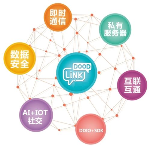 构建安全通信 私有化部署即时消息系统的SDK开发实践
