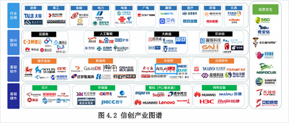 炎黄盈动参编《央国企信创白皮书》，以网络与信息安全软件开发为基石，助力信创落地与数字化转型