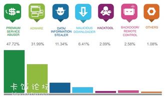 中国地区2013年第一季度网络安全威胁报告与网络与信息安全软件开发趋势分析